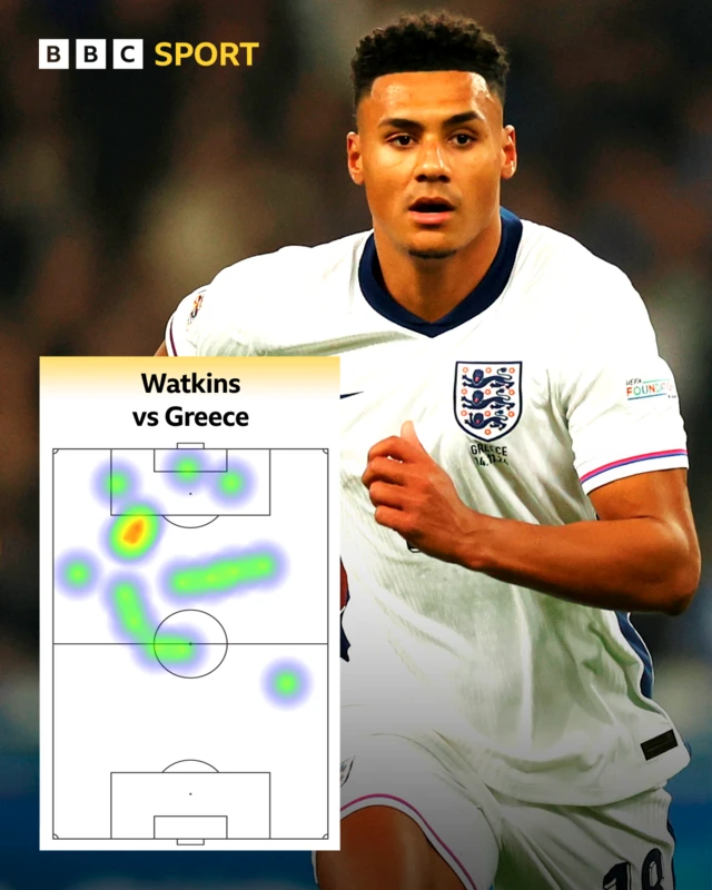 Ollie Watkins heat map v Greece