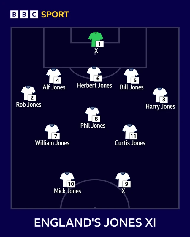 England Jones XI