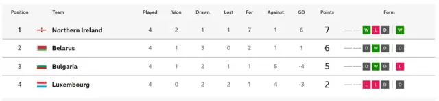 Nations League