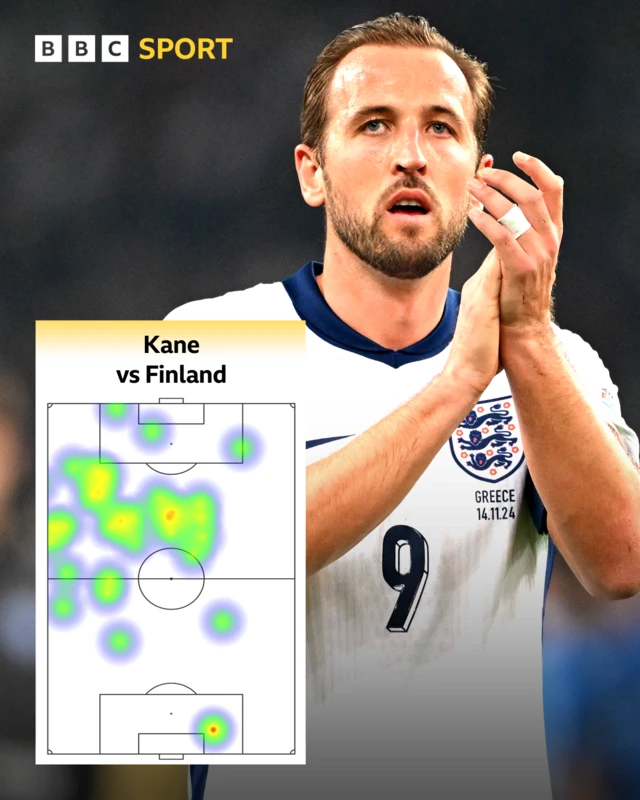 Harry Kane v Finland