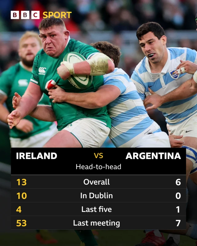 Ireland Argentina head to head