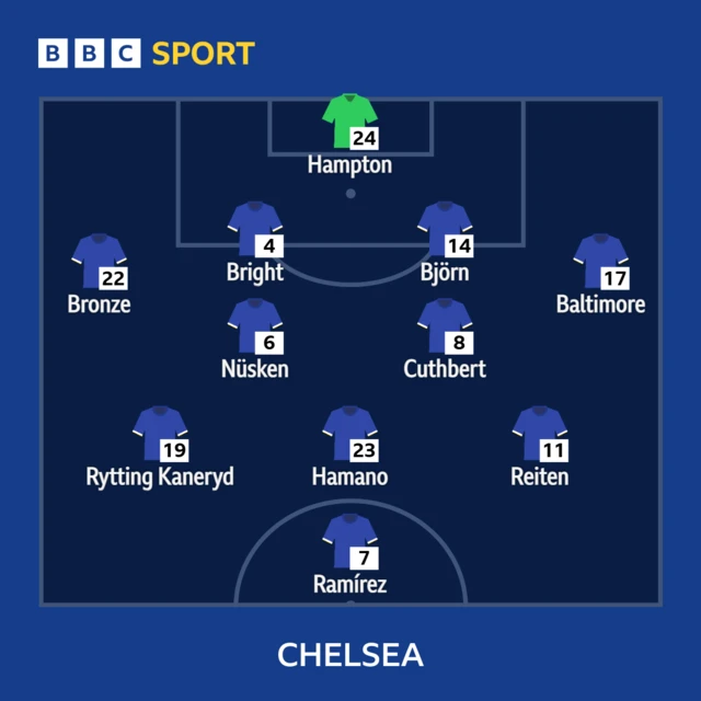 Chelsea XI