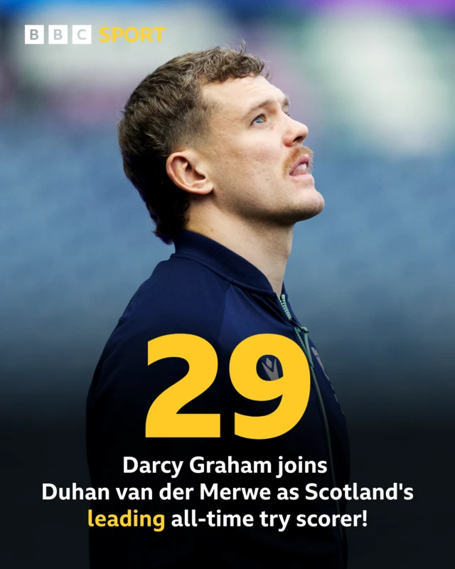 Darcy Graham stat