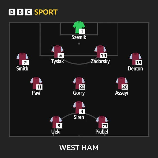 West Ham XI