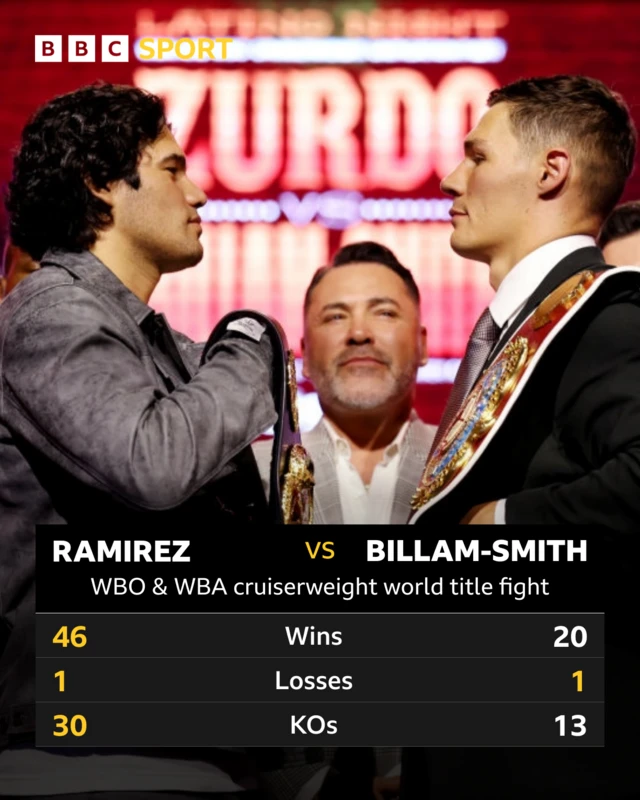 Gilberto Ramirez and Chris Billam-Smith head to head