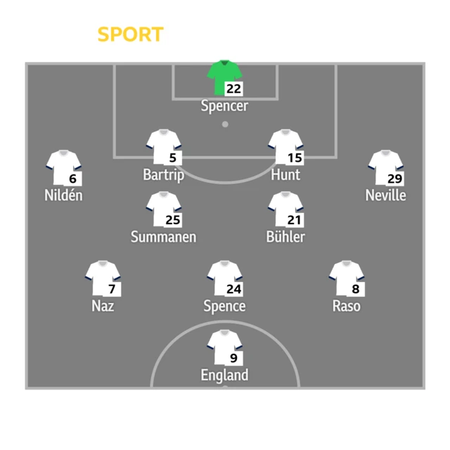 Tottenham XI