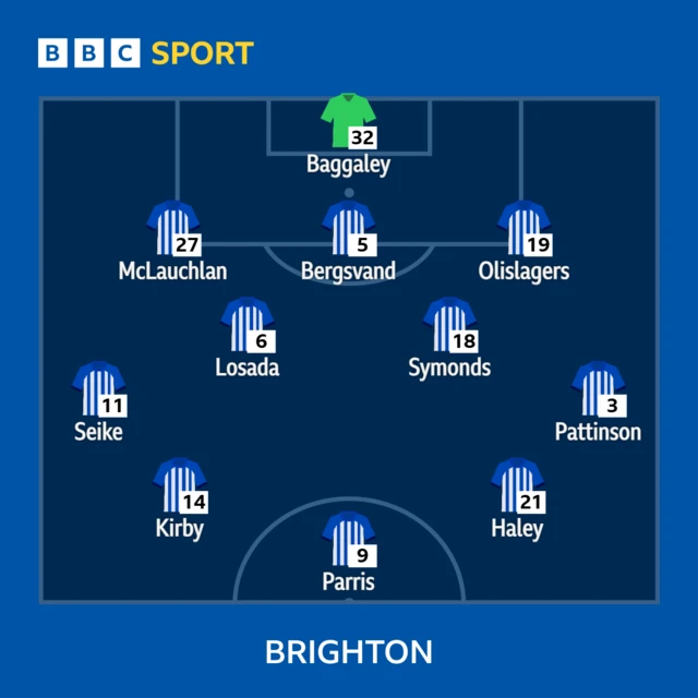 Brighton XI