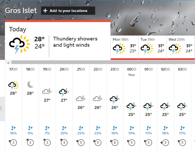 BBC Weather forecast for Gros Islet