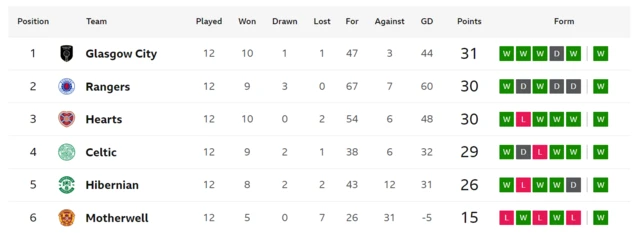 SWPL table top six