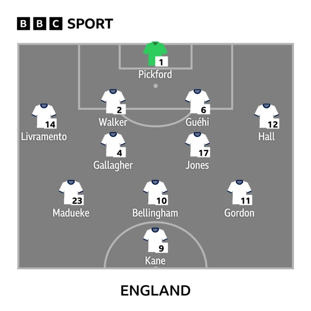 England line-up