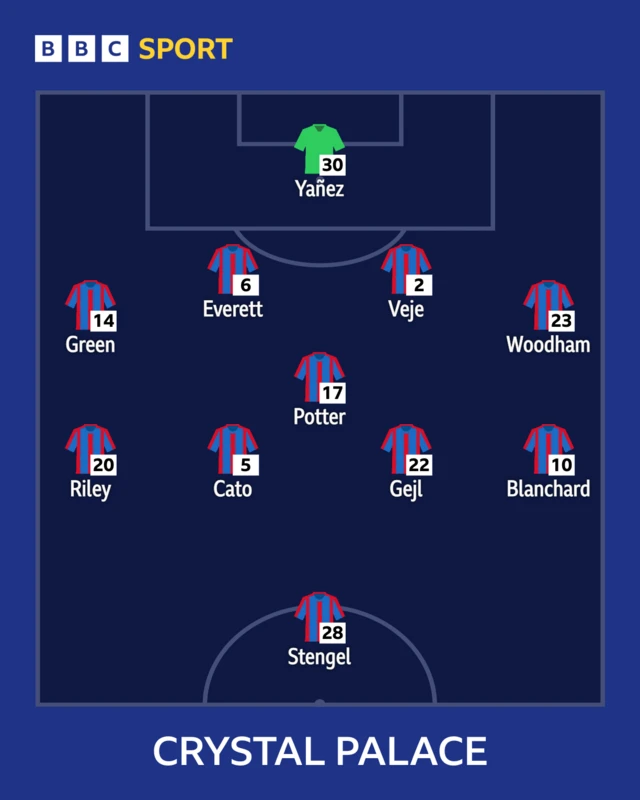 Crystal Palace line-up graphic