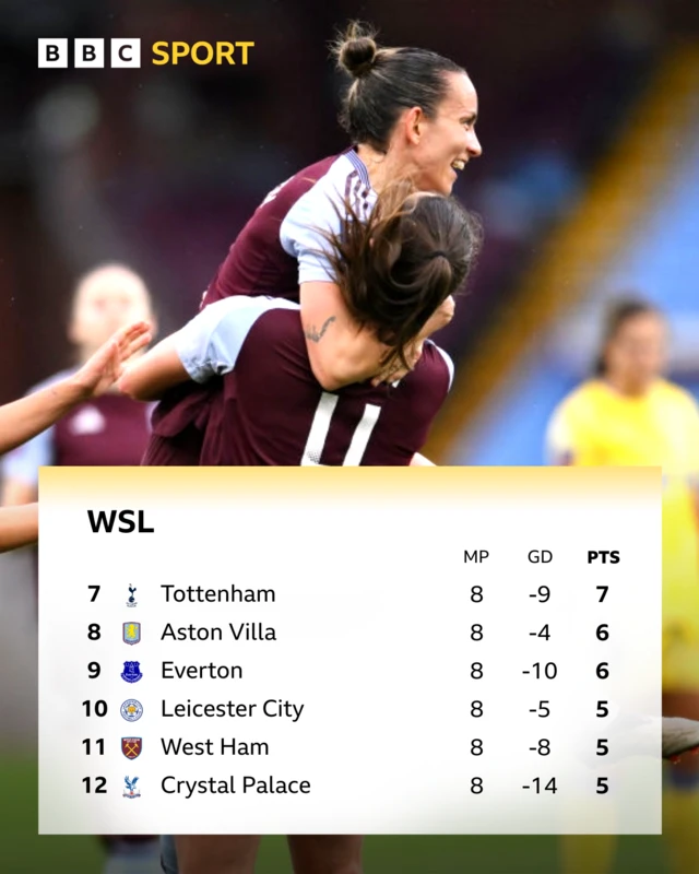 WSL table