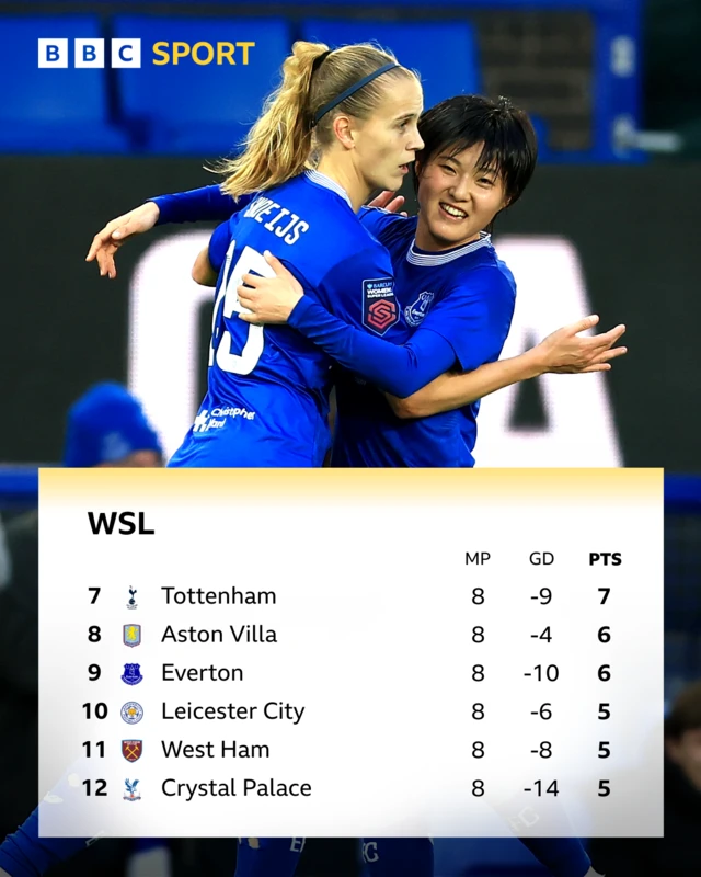 WSL table