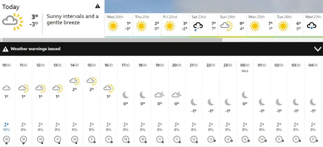 Sheffield weather forecast