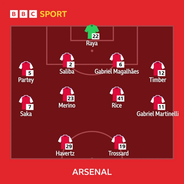 Arsenal XI