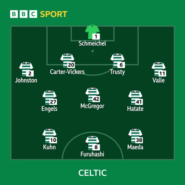 Celtic XI