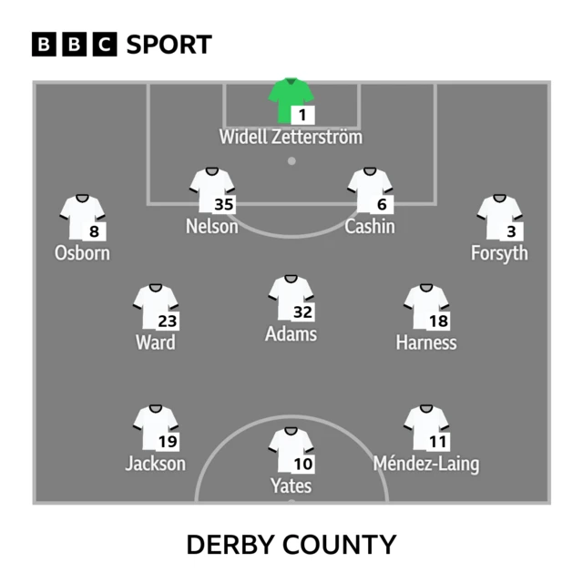 Derby XI