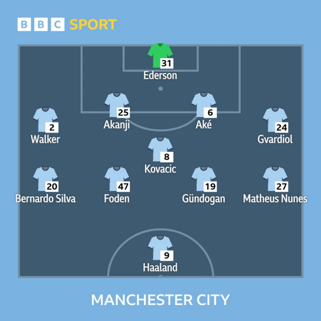 Manchester City starting XI