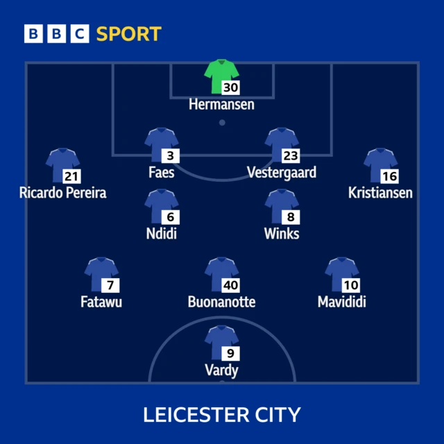 Leicester City XI