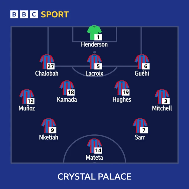 Palace starting line up