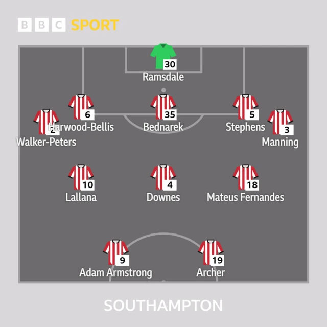 Southampton XI