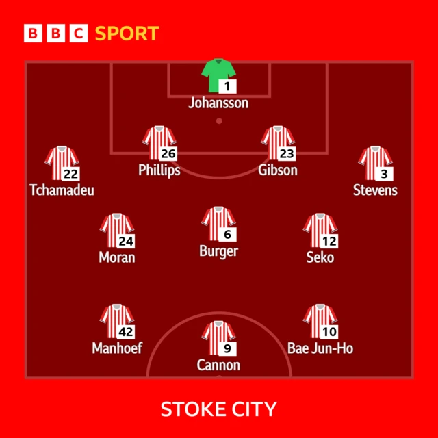 Stoke XI