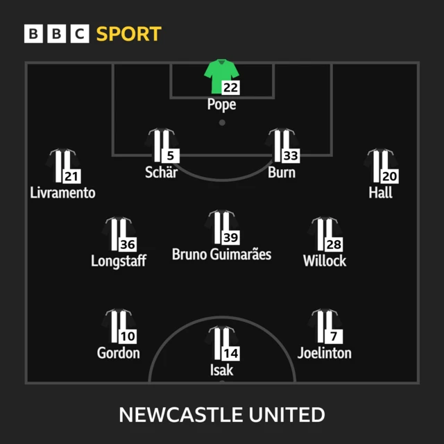 Newcastle XI