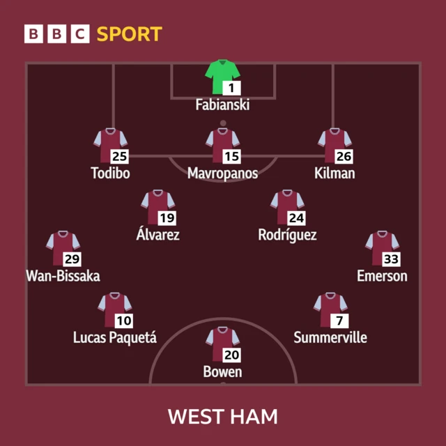 West Ham starting XI