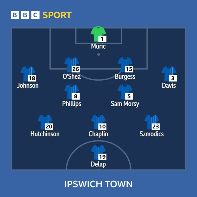 Ipswich XI