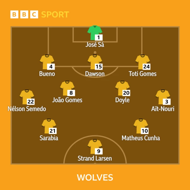 Wolves starting line up