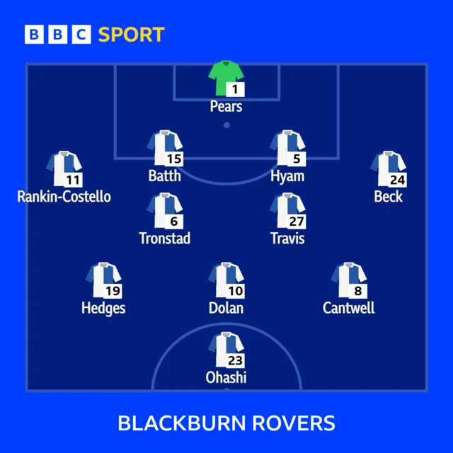 Blackburn XI