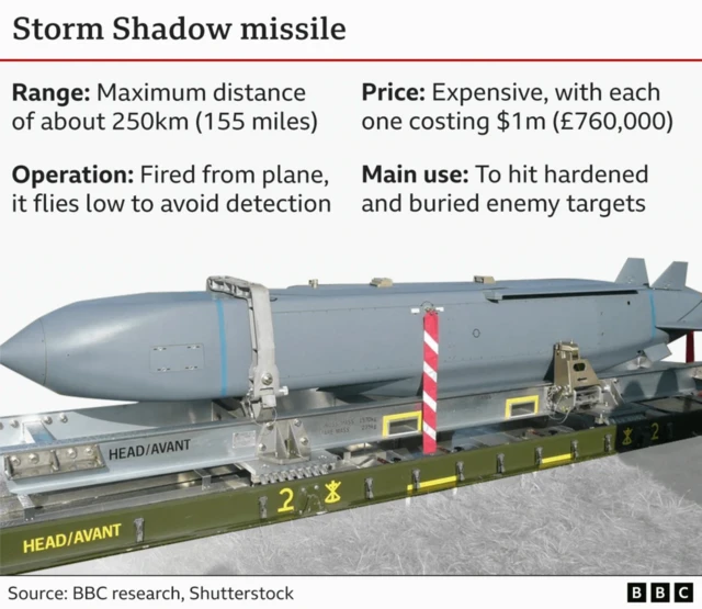 Storm Shadow missile