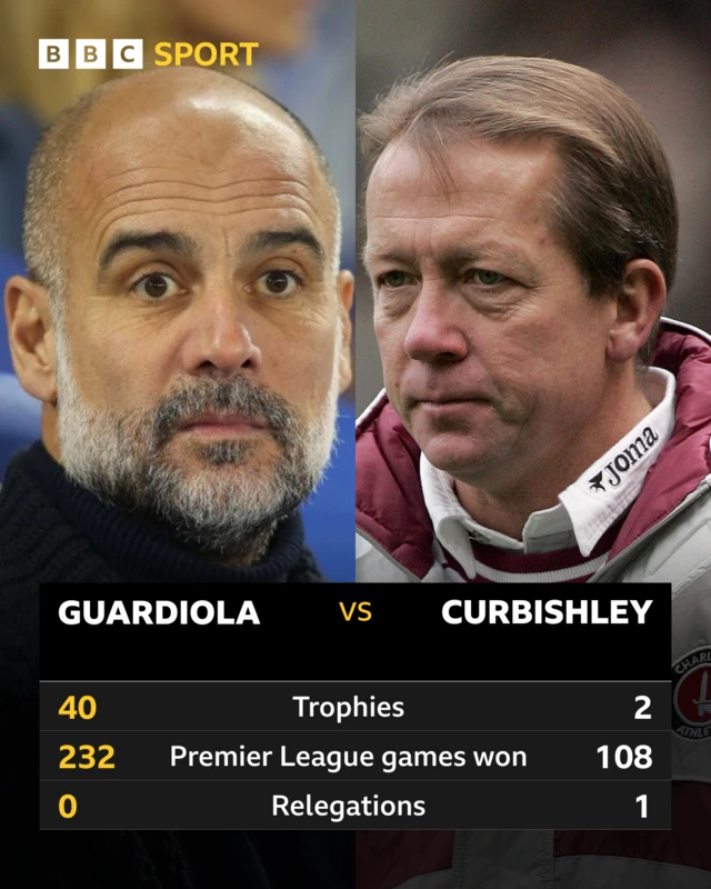 Pep Guardiola v Alan Curbishley