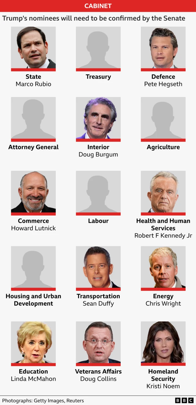 A graphic with headshots of each cabinet pick in a grid arranged 5 by 3, under their picture is their role and their name