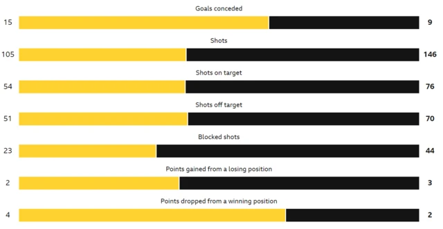 Queen's Park v Falkirk stats