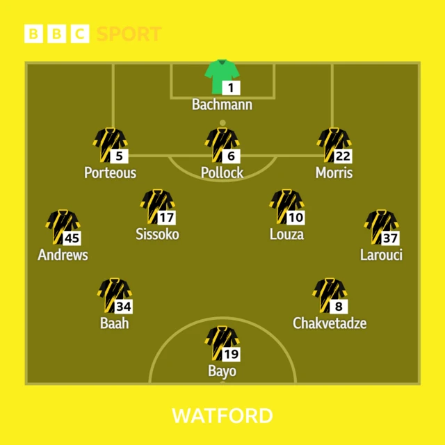 The Watford line-up