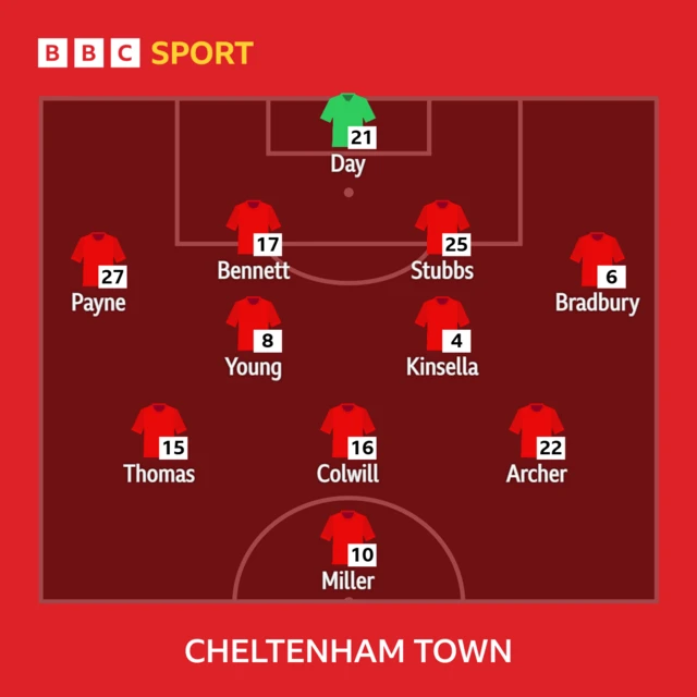 Cheltenham's starting line-up against Tranmere