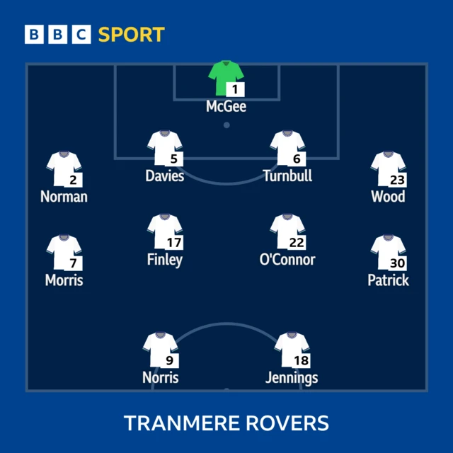 Tranmere's starting line-up against Cheltenham