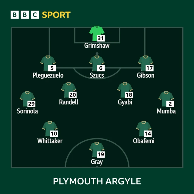 The Plymouth line-up