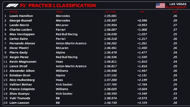 FP1 classification