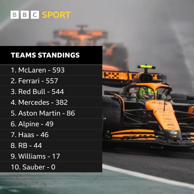 Teams standings