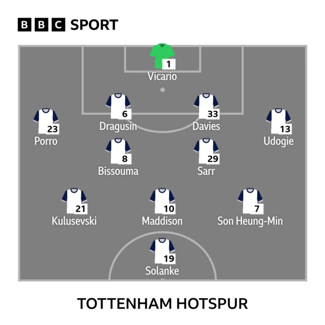 Tottenham Line-up graphic