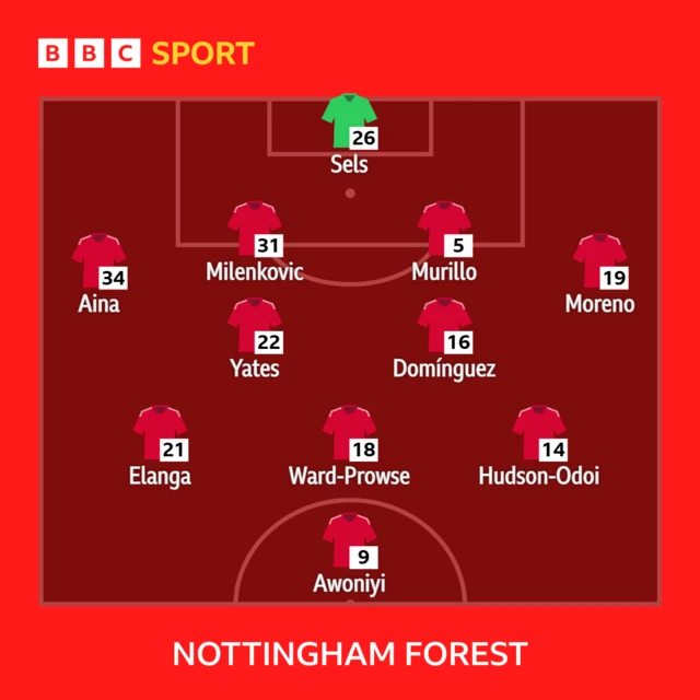 Nottm Forest line-up graphic