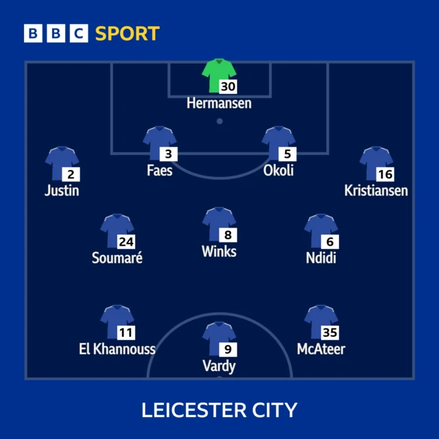 Leicester starting line-up