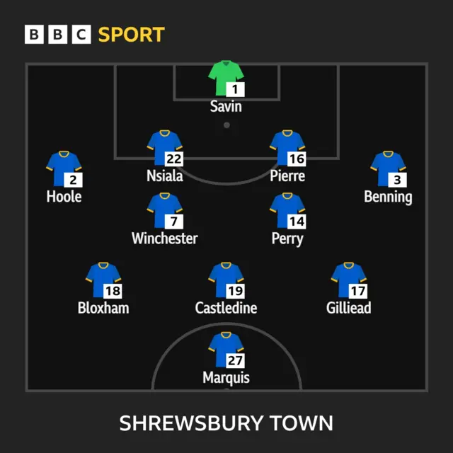 Shrewsbury XI