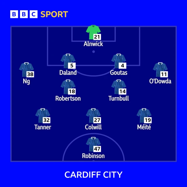 Cardiff's line-up against Sheffield Wednesday