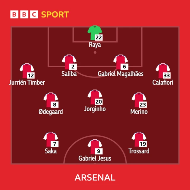 Arsenal  line-up graphic