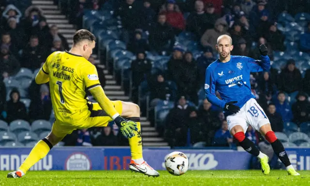 Vaclav Cerny levels for Rangers