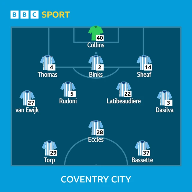 Coventry team graphic