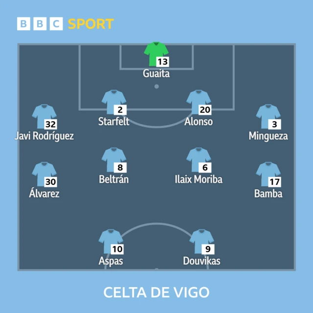 Celta Vigo XI v Barcelona